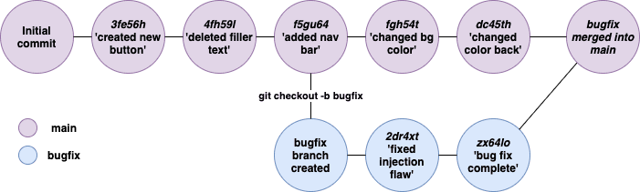 Merging bugfix back into main branch